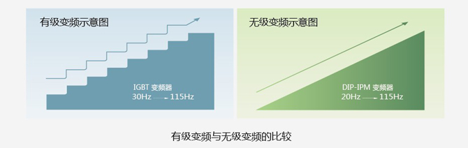 海南省瓊海市電視廣播2樓LED演播室燈光改造