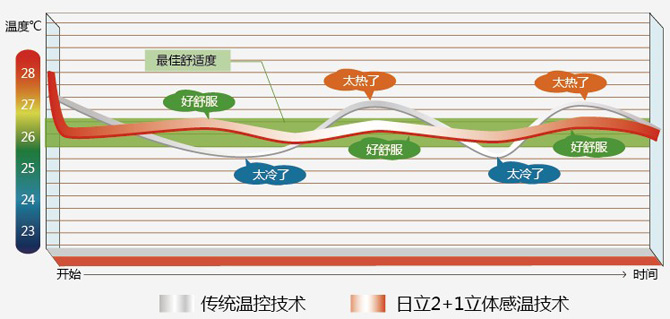 演播室燈光效果圖
