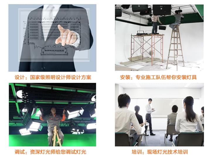 設(shè)計、安裝、調(diào)試、培訓(xùn)