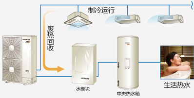 鎮(zhèn)流器對(duì)比圖