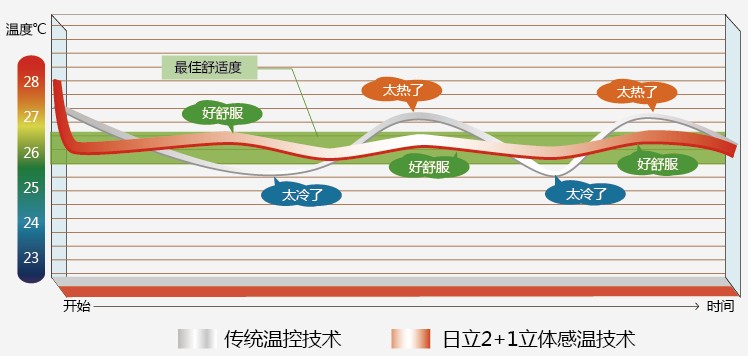 湖北經(jīng)濟學院校園電視臺演播室燈光效果圖一