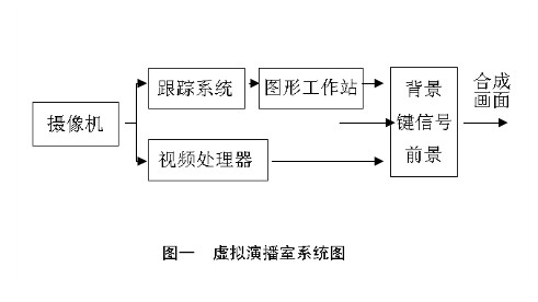 虛擬演播室系統圖